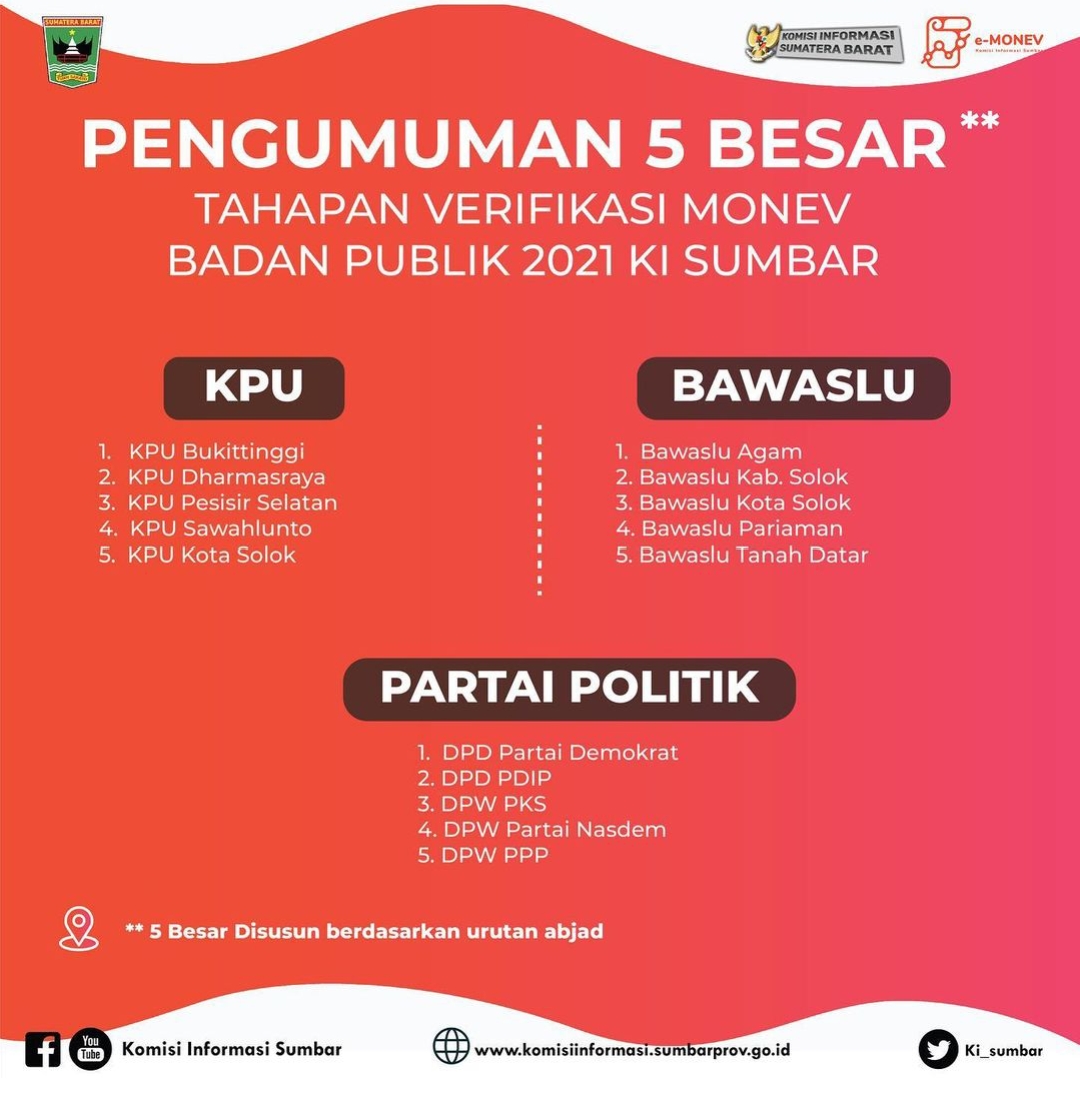 Bawaslu Kota Solok kembali Masuk Nominasi Monev Badan Publik 2021 Komisi Informasi Sumbar