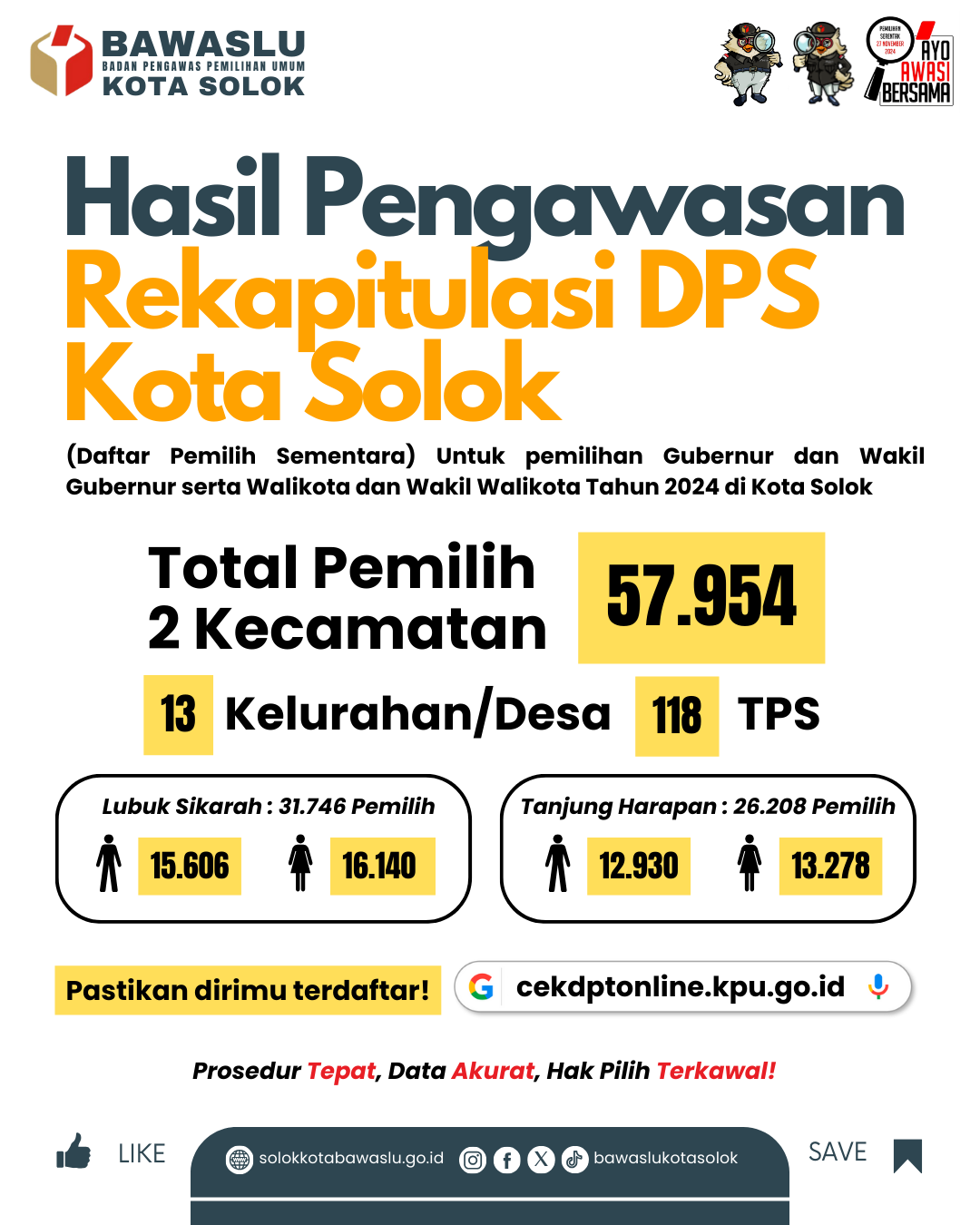 Data Statistik Daftar Pemilih Serentak (DPS) Pilkada 2024