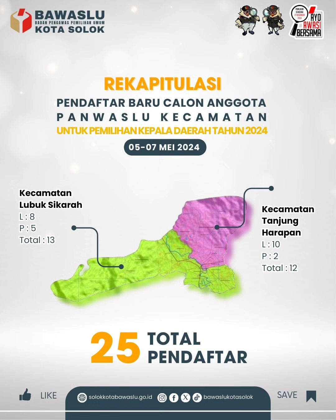 Data Statistik Pendaftaran Panwascam Pilkada 2024