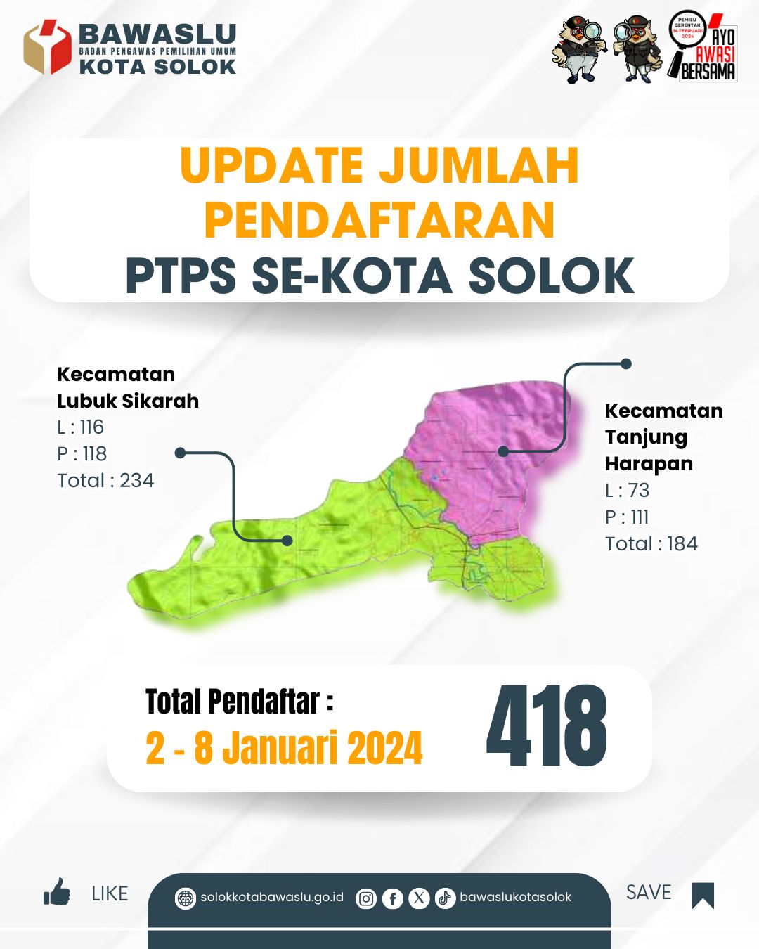 Data Statistik Pendaftaran PTPS Pemilu 2024