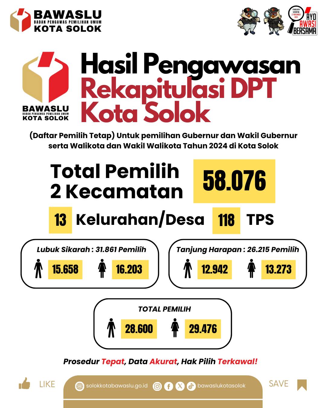 Data DPT PILKADA