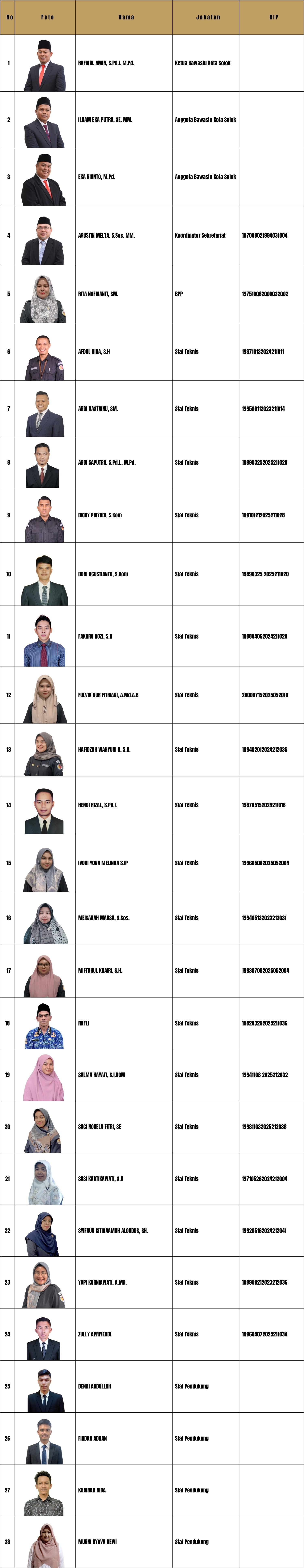 Profil Sekretariat Baru