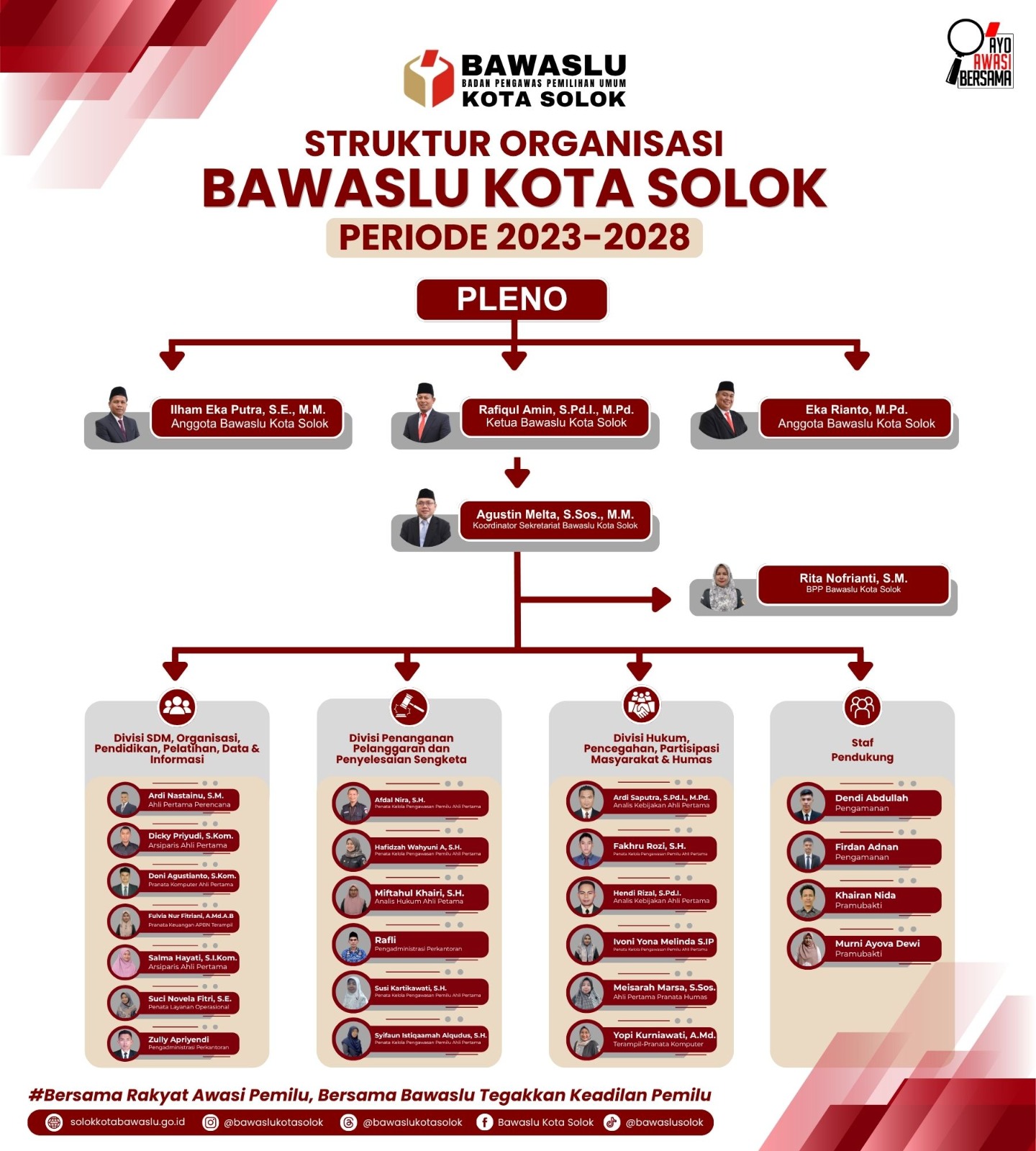 STRUKTUR ORGANISASI