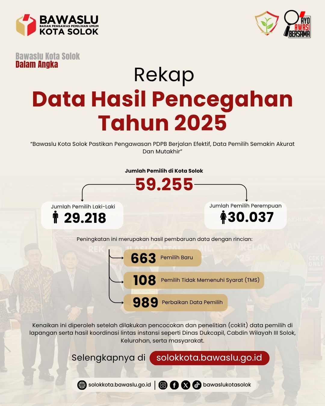 Data Statistik Hasil Pencegahan Tahun 2025