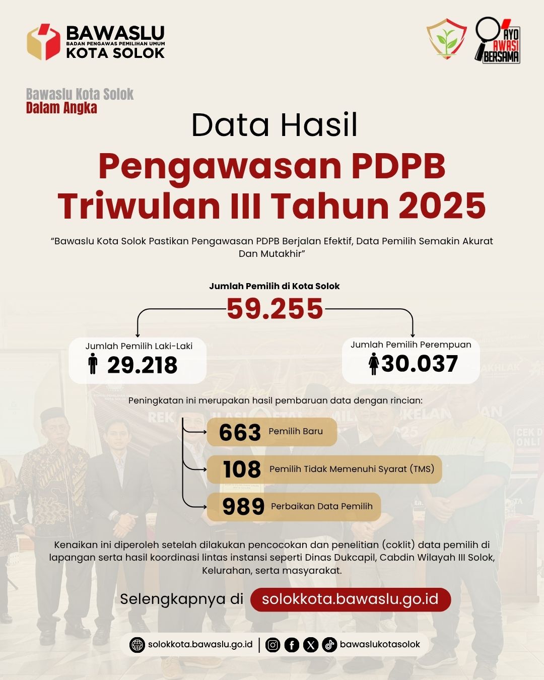 Data Statistik Pengawasan PDPB Triwulan III Tahun 2025