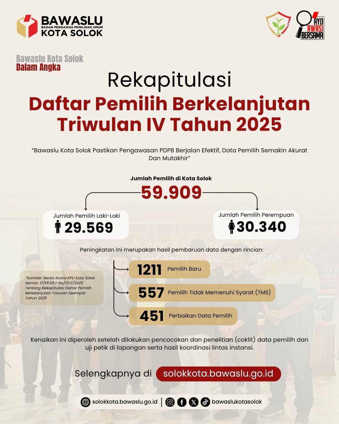 Data Statistik Pengawasan PDPB Triwulan IV Tahun 2025