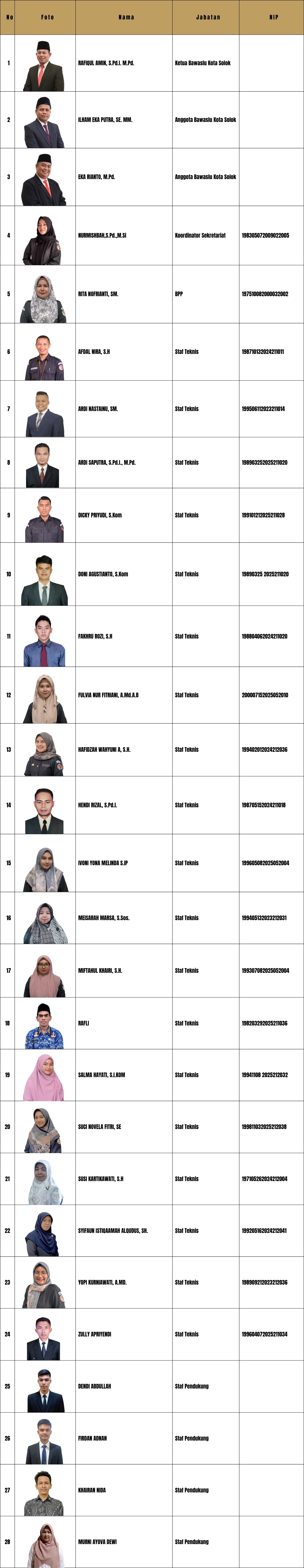 profil sekre