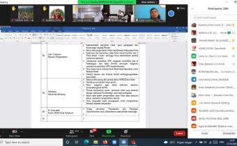 Menyongsong  Pelaksanaan Pemilihan Serentak Tahun 2024, Bawaslu Kota Solok Ikuti Rakor Dukungan Pendanaan Pilkada 
