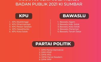 Bawaslu Kota Solok kembali Masuk Nominasi Monev Badan Publik 2021 Komisi Informasi Sumbar